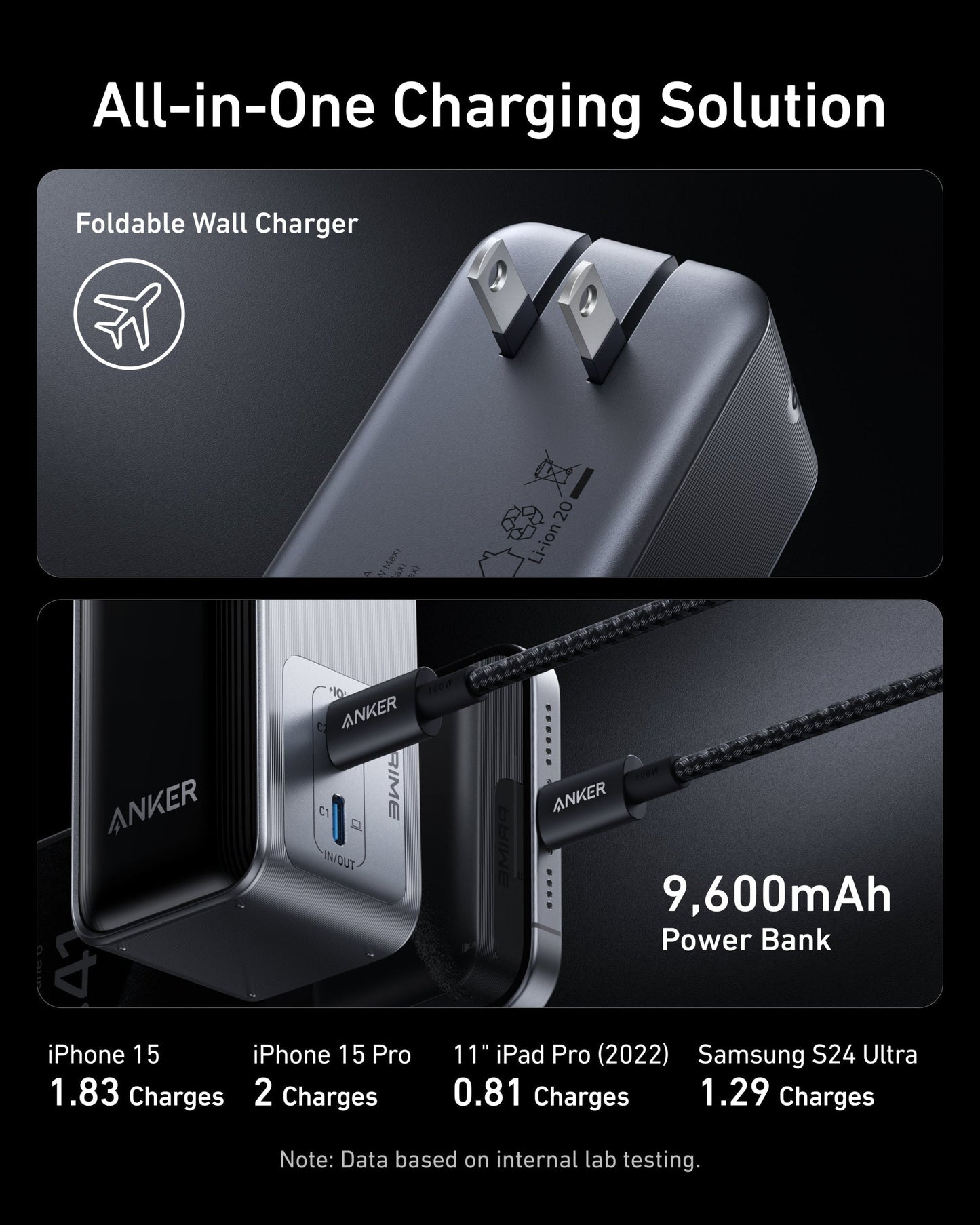 Anker Prime charging station for Apple & Samsung