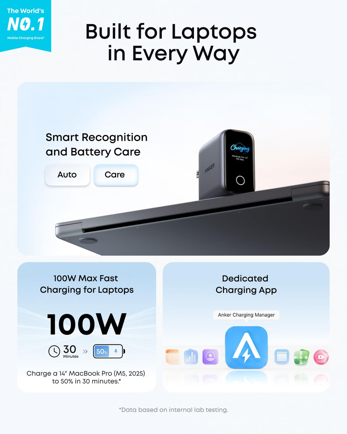 Anker 100W USB-C GaN Charger (Battery Care and Smart Display)