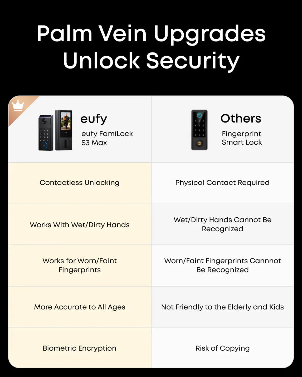 eufy FamiLock S3 Max_4