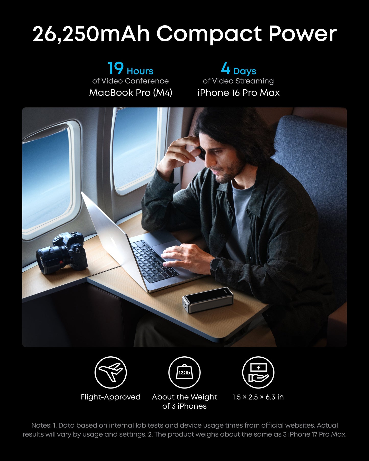 Anker soundcore Productivity Kit (Mobile)