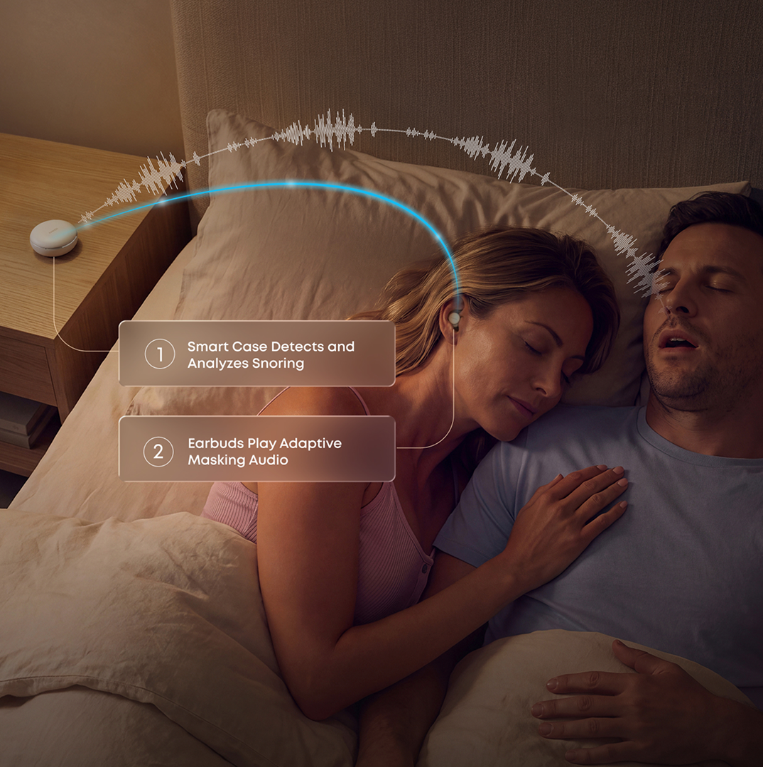 Anker soundcore Sleep Earbuds 4 Early Bird Coupon: Pay CA$1, Get CA$50 Off