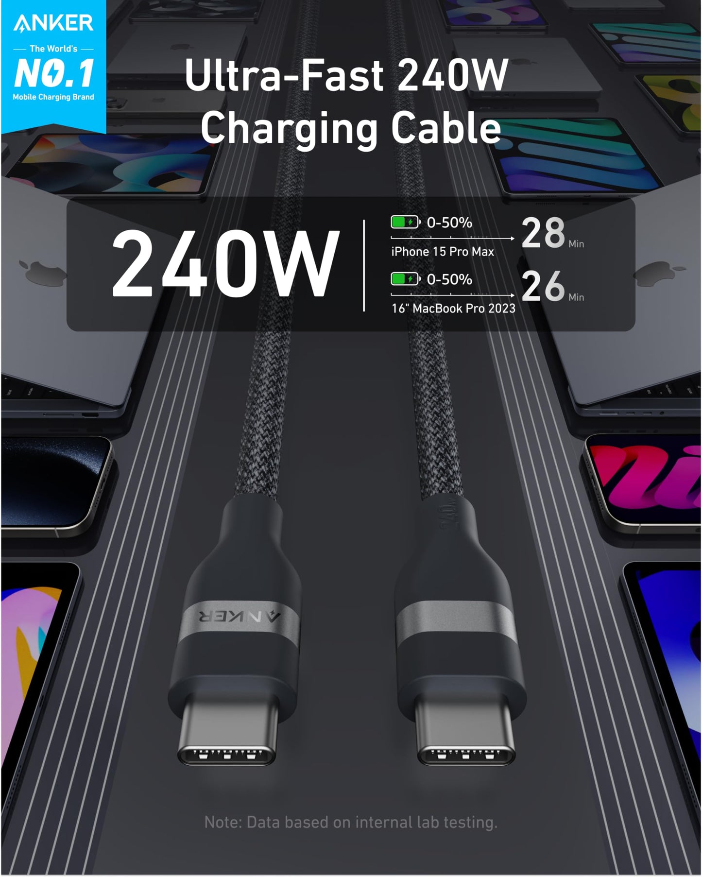 Workspace Power Set | Anker Charger (140W, 4-Port, PD 3.1) with 2-Pack USB-C Cable