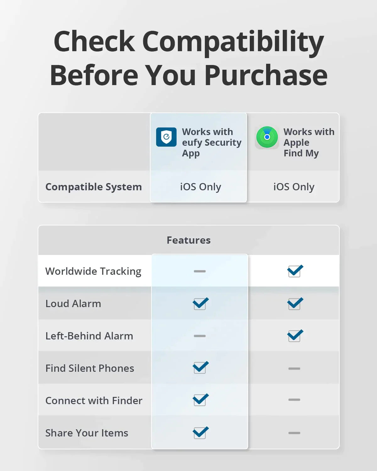 eufy Security SmartTrack Card (2-Pack)