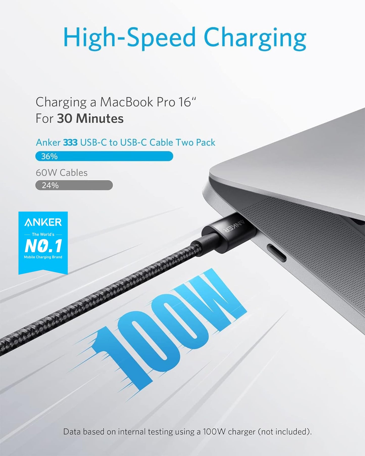 Anker 333 USB-C to USB-C Cable (6ft Nylon, 2-Pack)