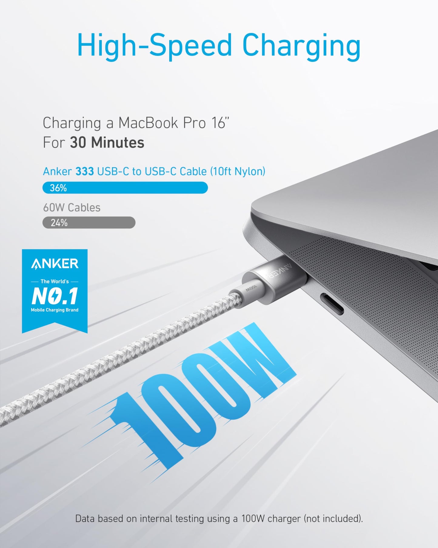 Anker 333 USB-C to USB-C Cable (6ft Nylon, 2-Pack)