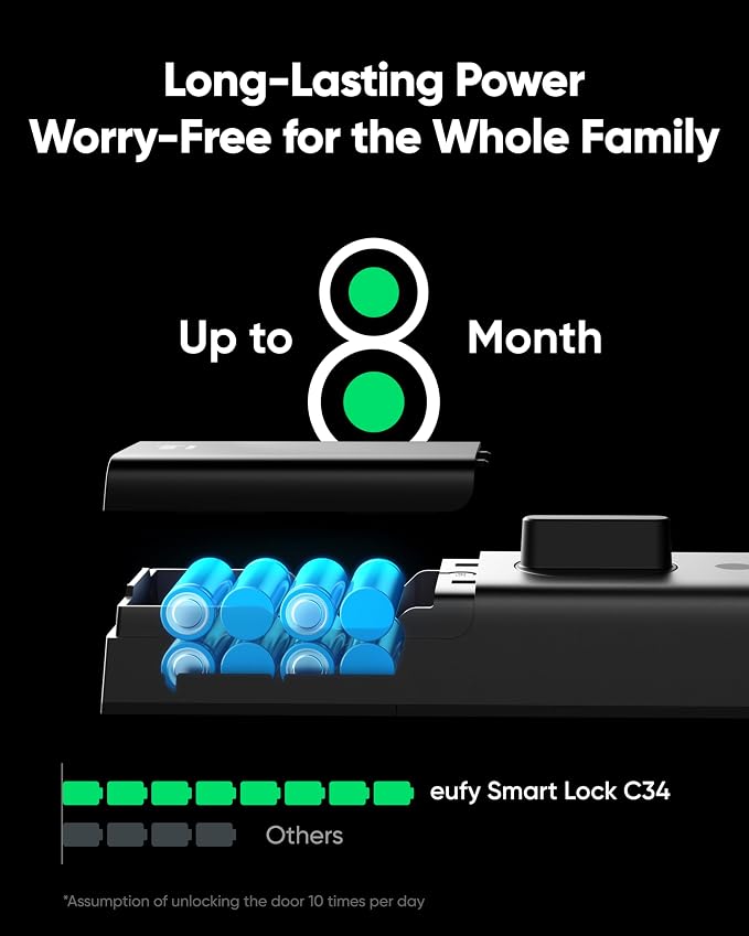 Refurbished eufy Smart Lock C34