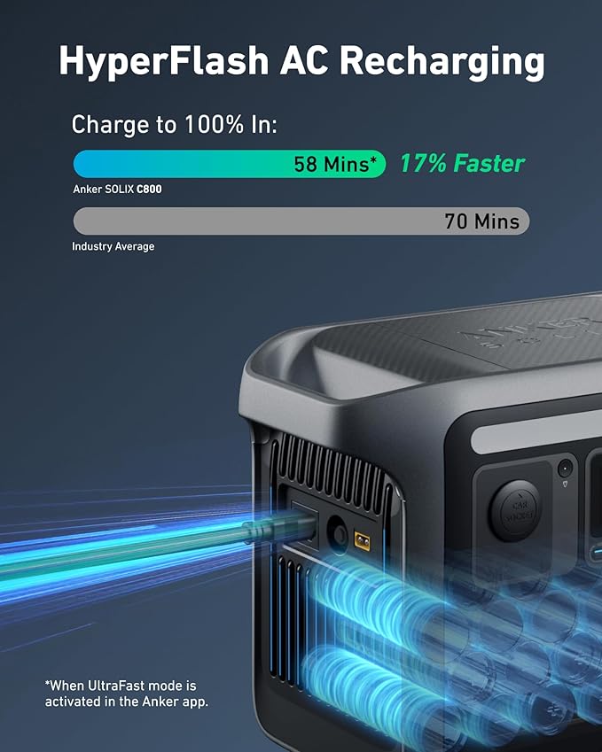768Wh | 1600W Power Station | Anker SOLIX C800