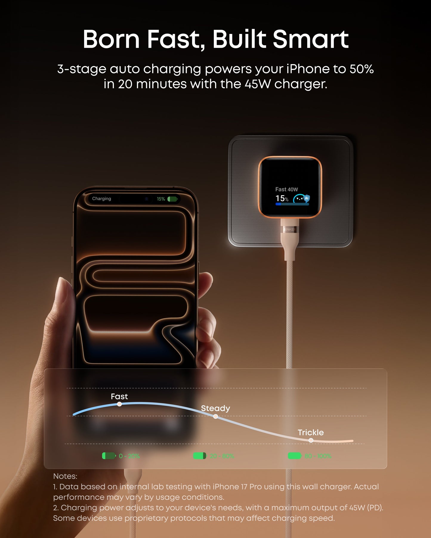 Anker Nano Charger (45W, Smart Display, 180° Foldable) BOA