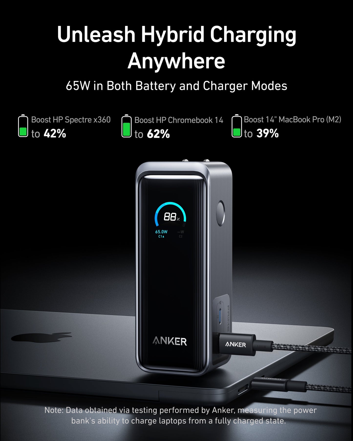 Anker Prime USB-C Power Bank 65W