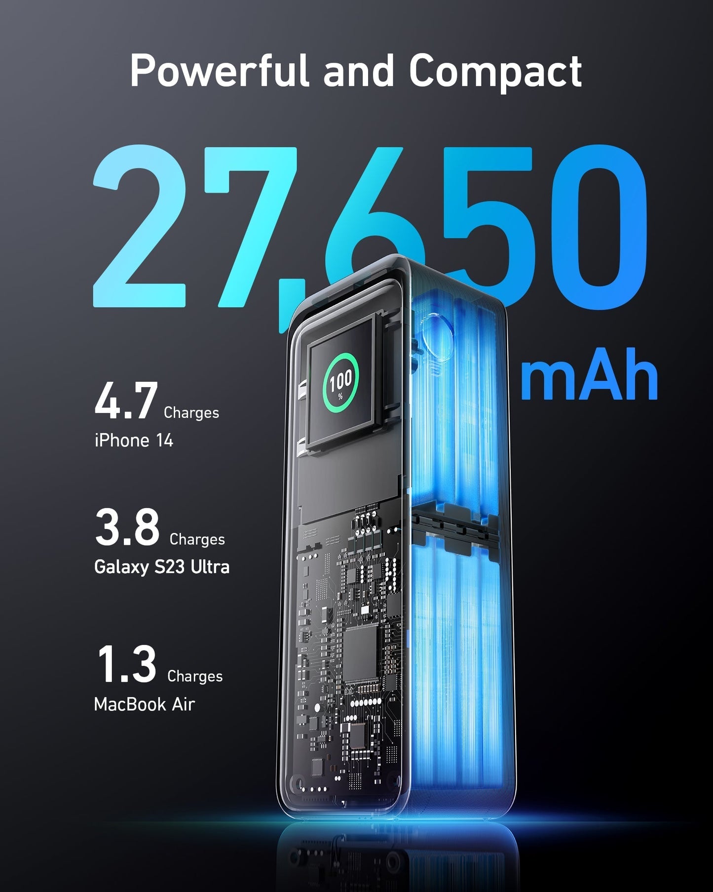 anker prime 27650mAh power bank for Apple & Samsung