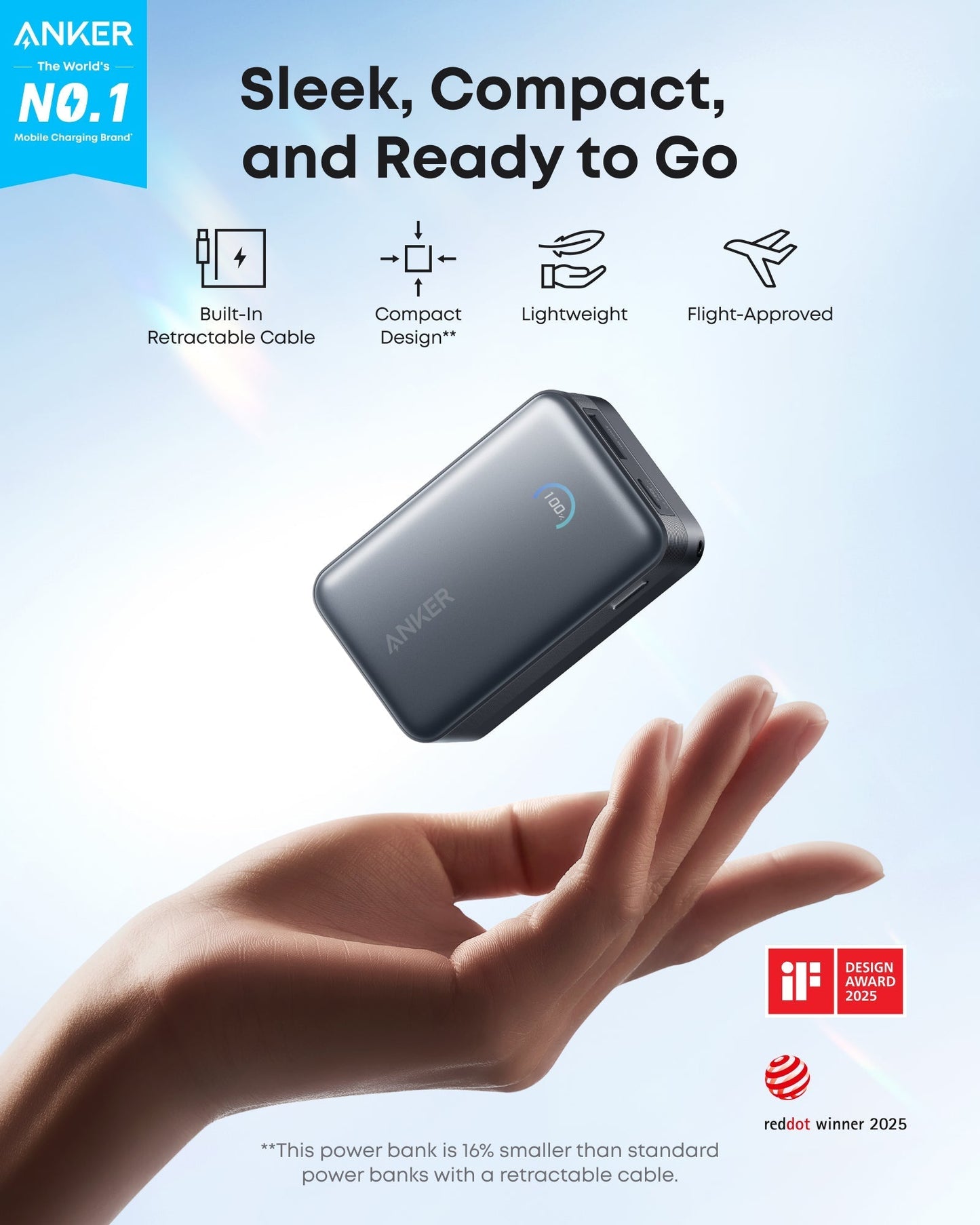 Day Trip Gear | Anker Nano 10K Power Bank and 45W Charger