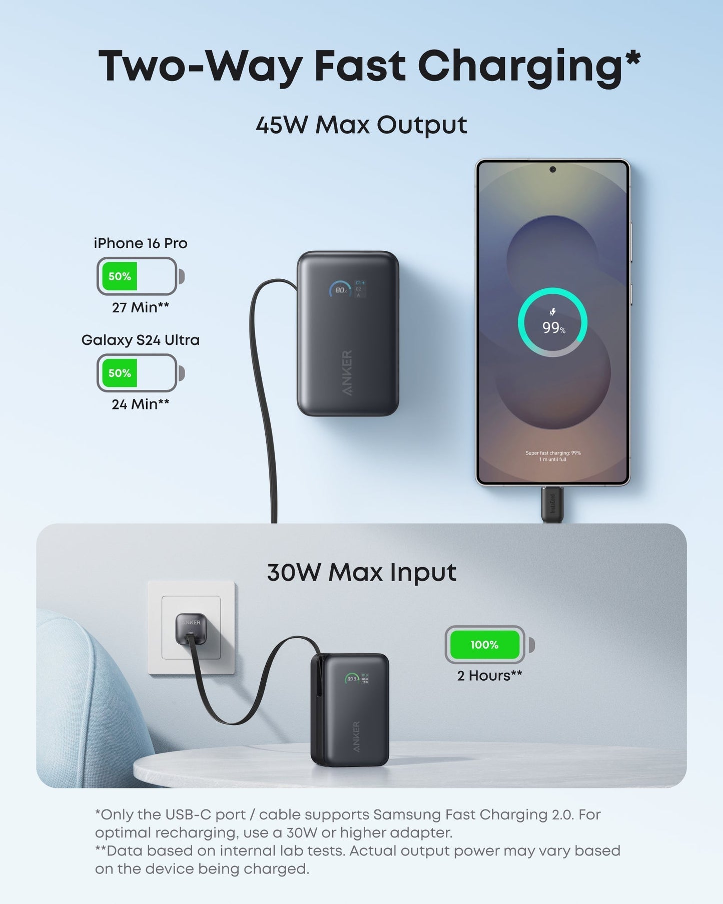 Anker Nano 45W Smart Display Charger and Power Bank