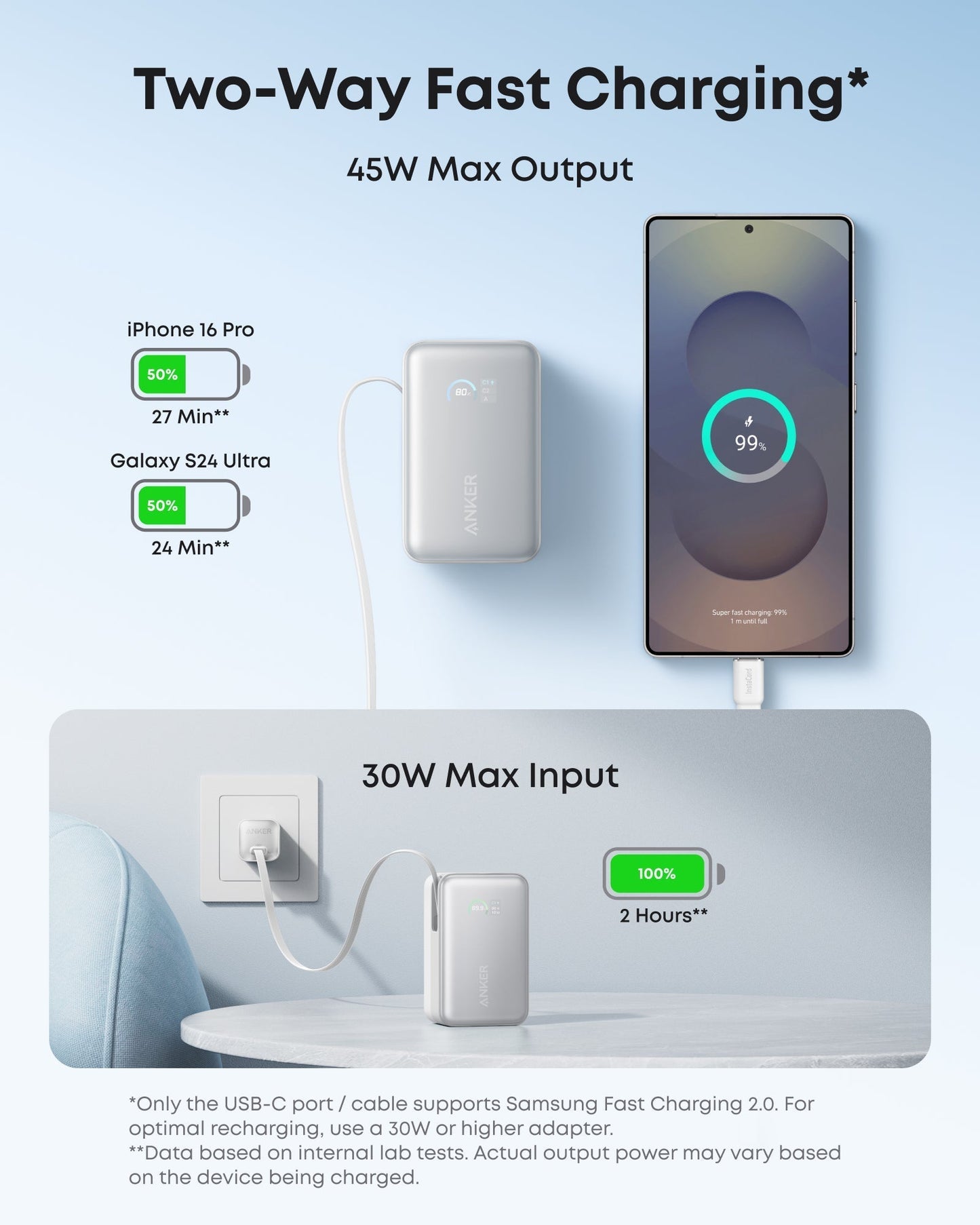 Anker Nano Power Bank phone charger 45W