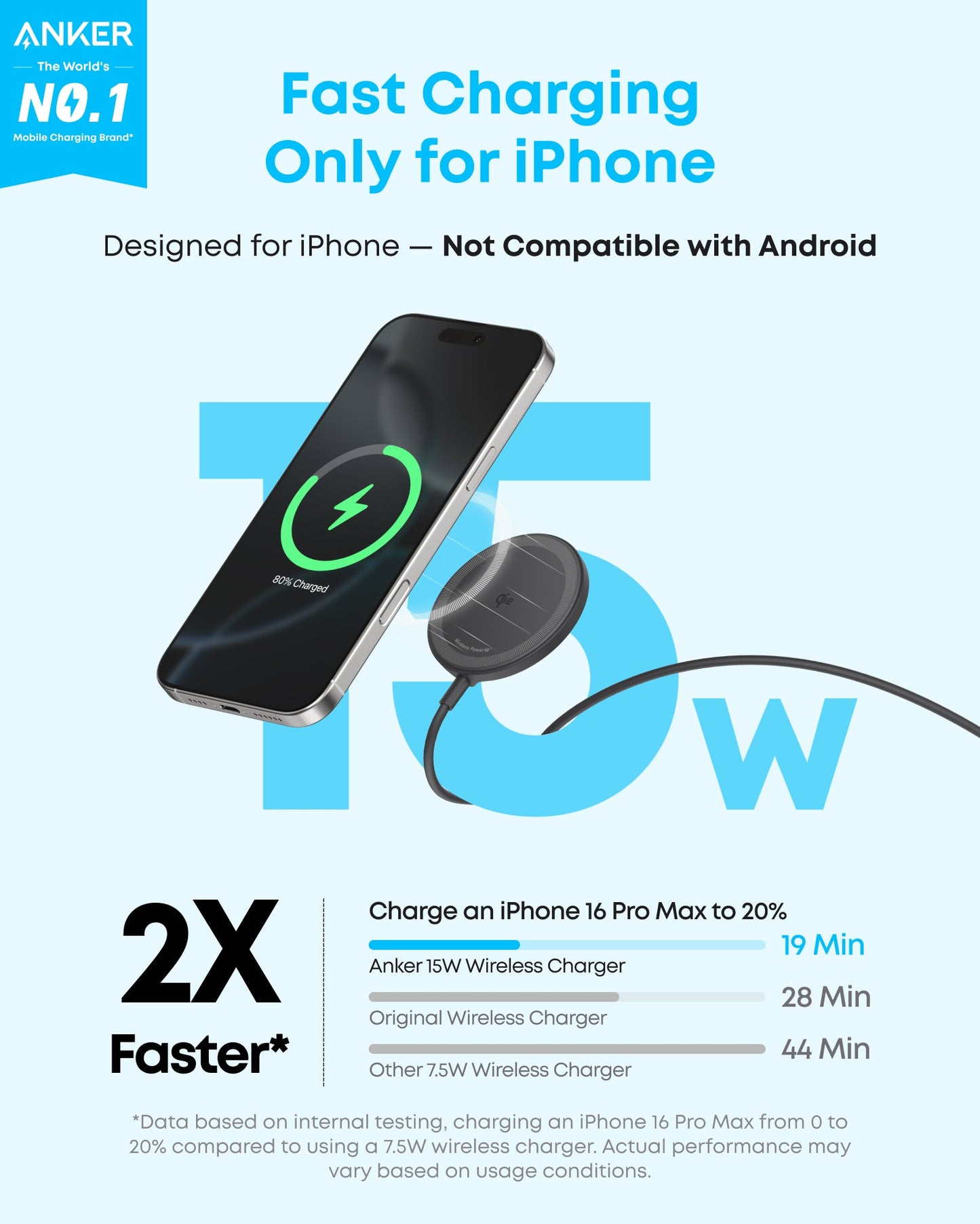 Anker Zolo Wireless Charger (Magnetic, Pad, 2-Pack)