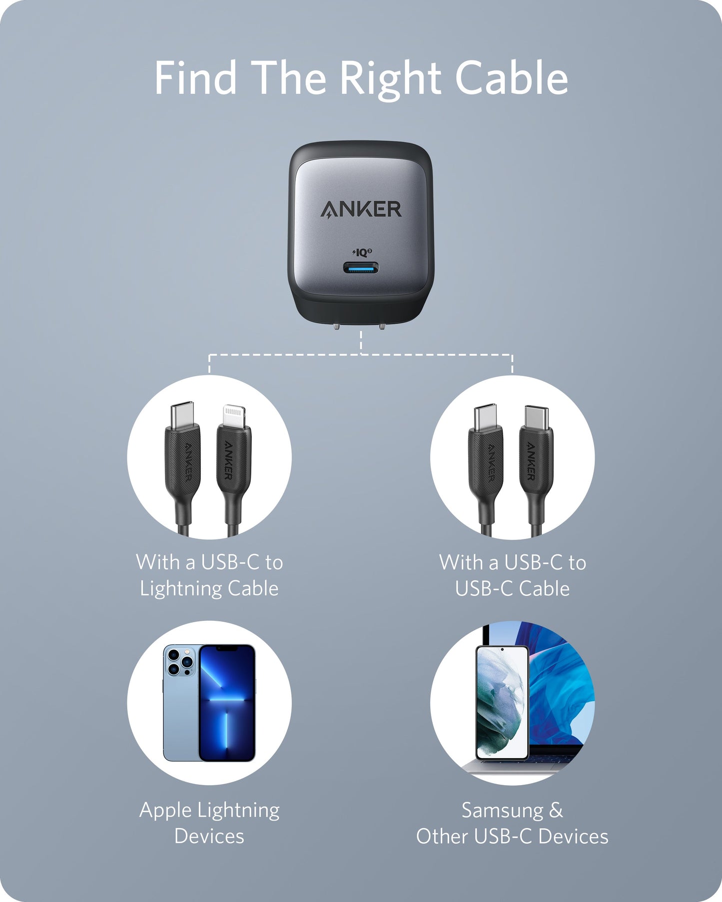 Anker <b>715</b> Charger (Nano II 65W)