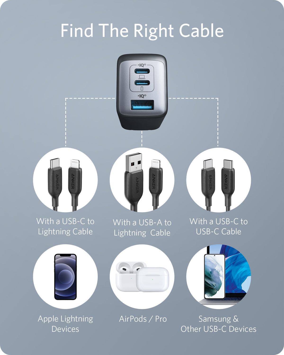 Anker 65W Charger and 6ft 2-Pack Nylon USB-C Cable