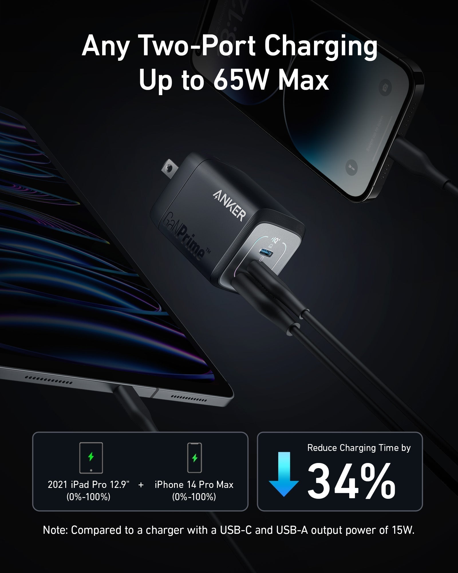 Anker Prime 67W 3-in-1 fast charging phone tablet lapop