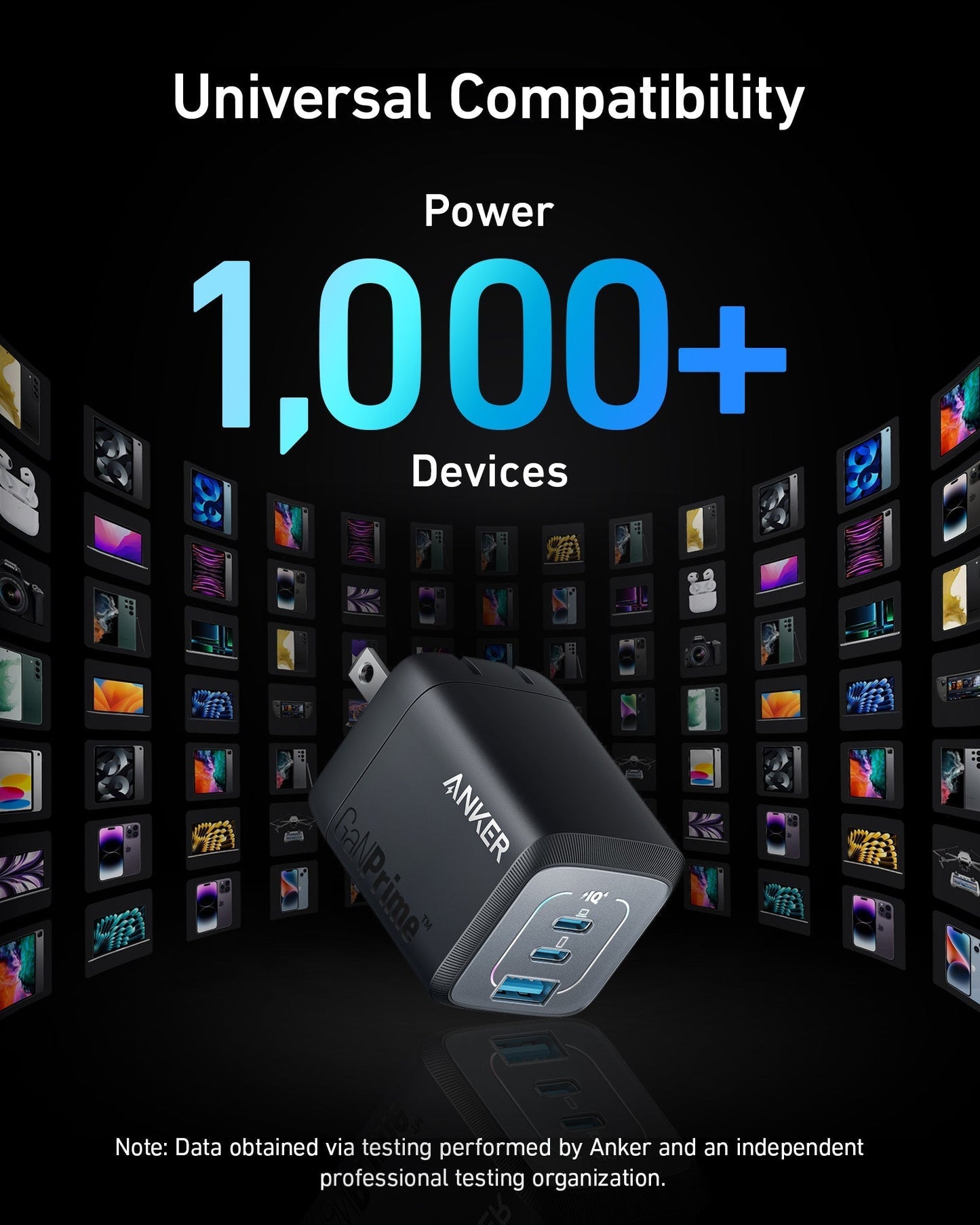 Anker Prime 67W USB charger for Apple Samsung