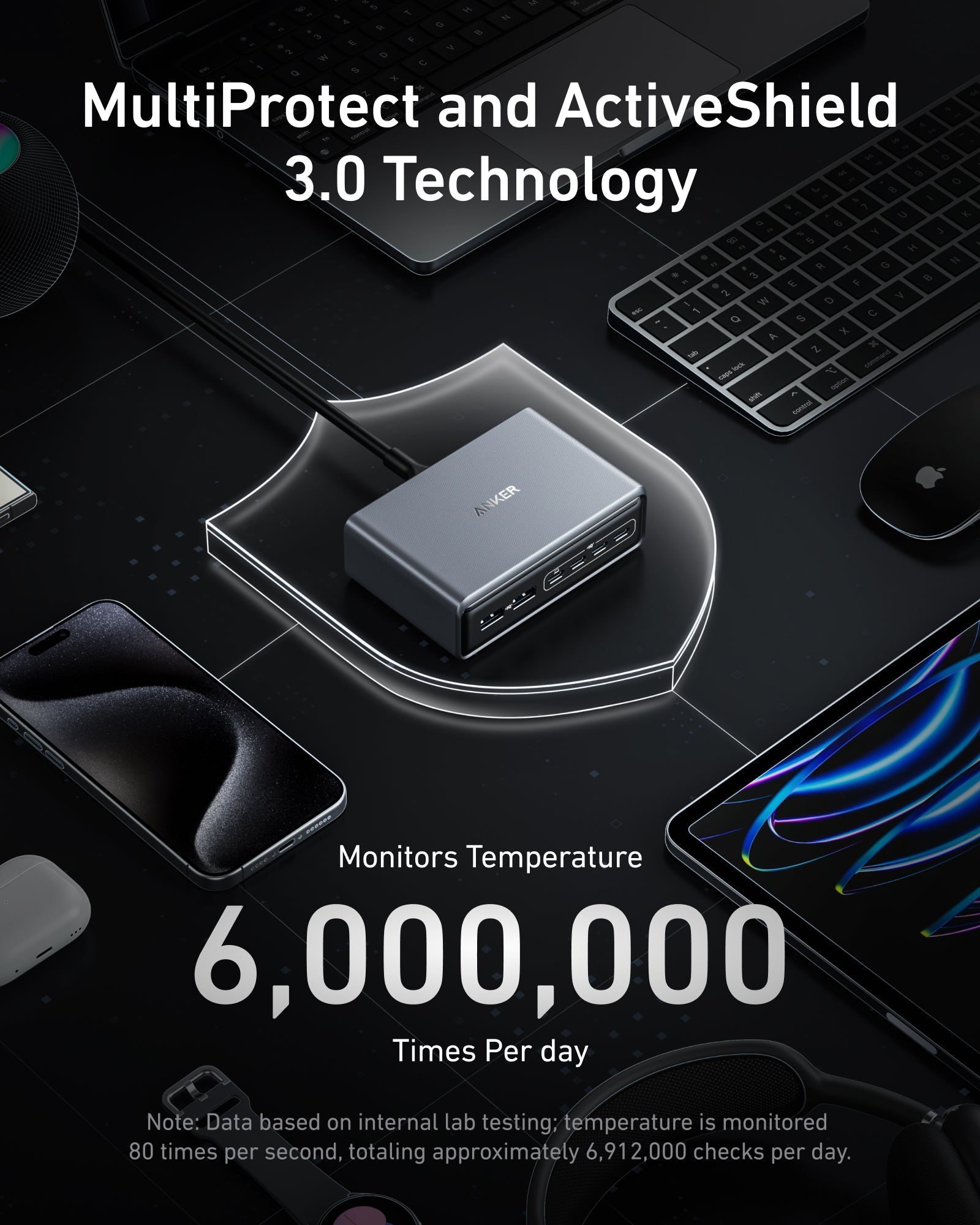 anker prime charger 200W type a and c