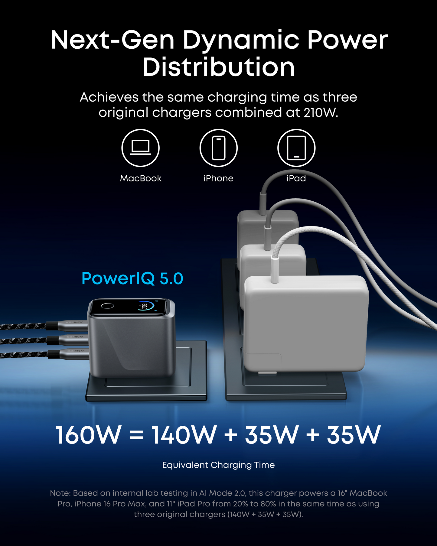 Travel Power Kit | Anker Prime 26K Power Bank and 160W 3-Port Charger