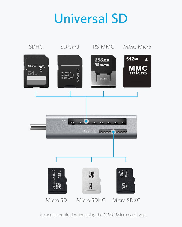 Anker USB-C 2-in-1 Card Reader