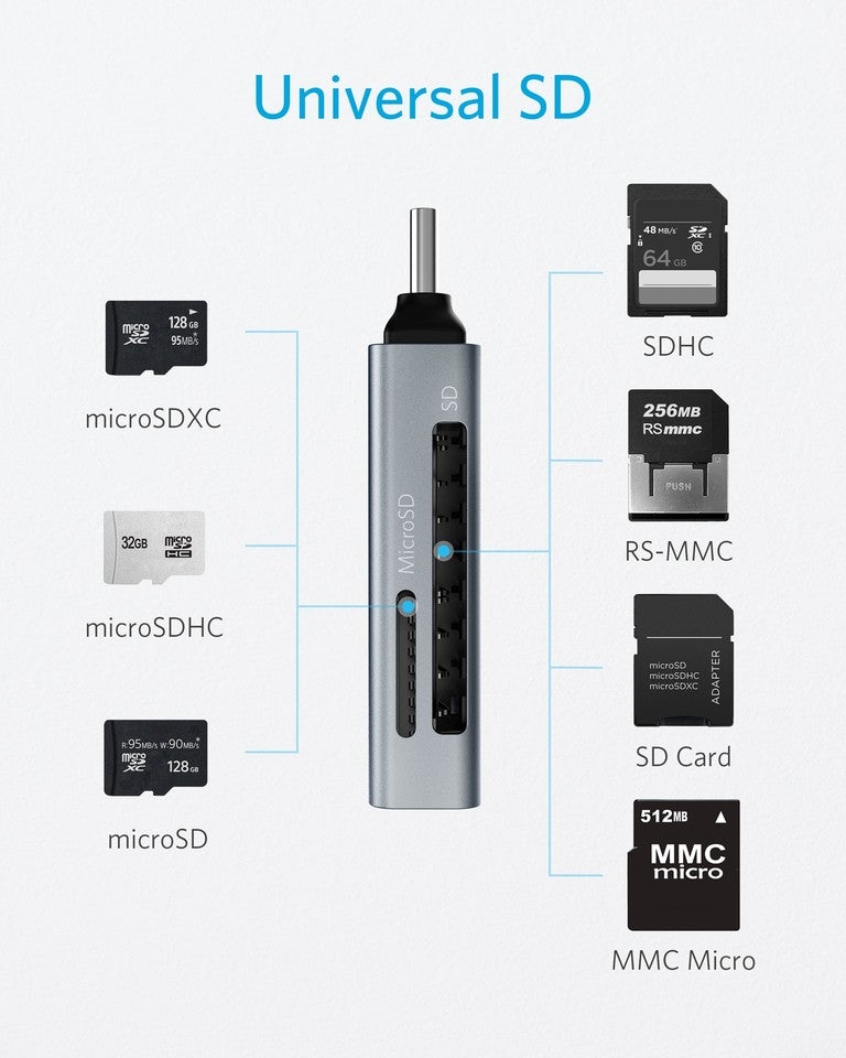 Anker USB-C 2-in-1 Card Reader