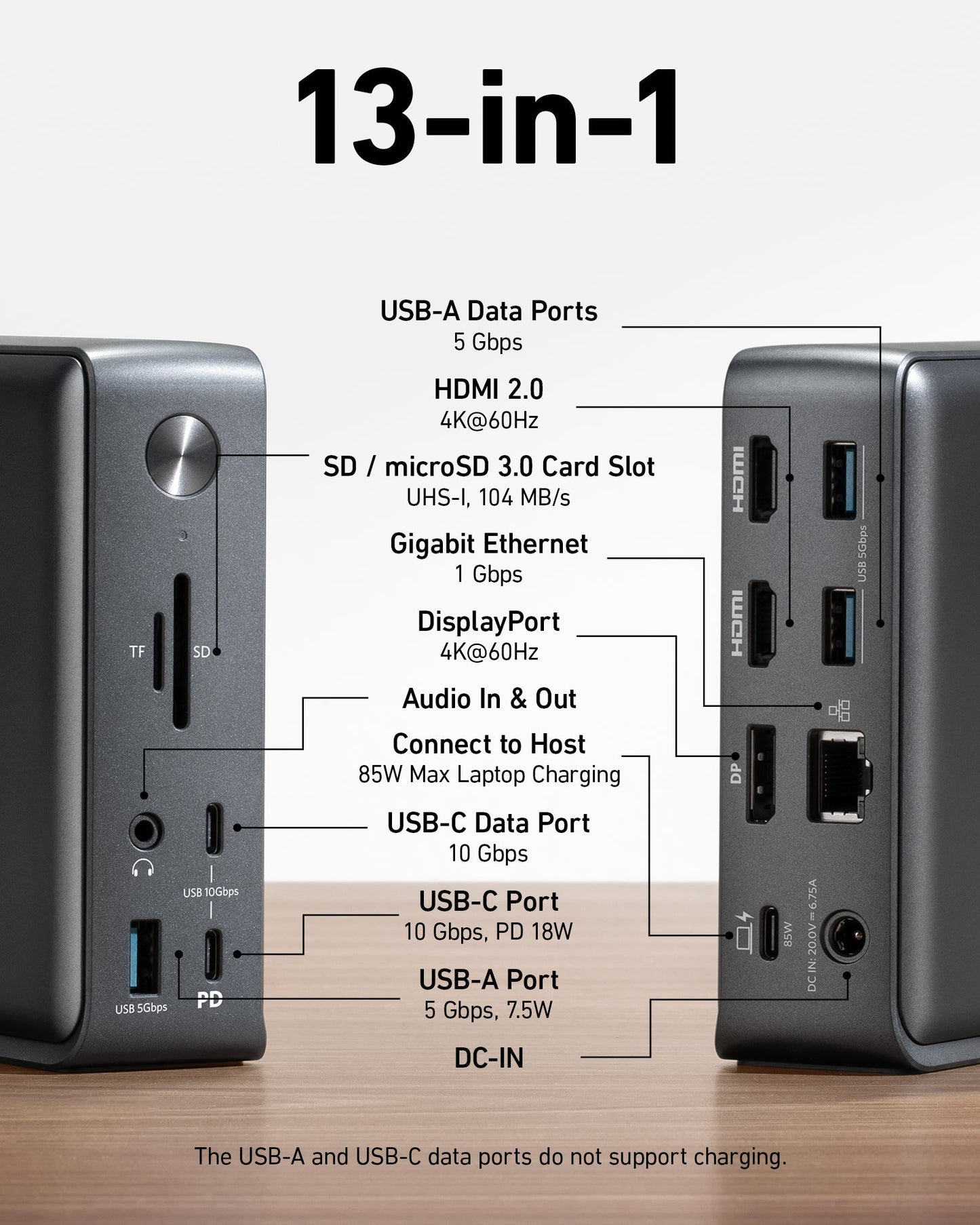 Anker <b>575</b> USB-C Docking Station (13-in-1)