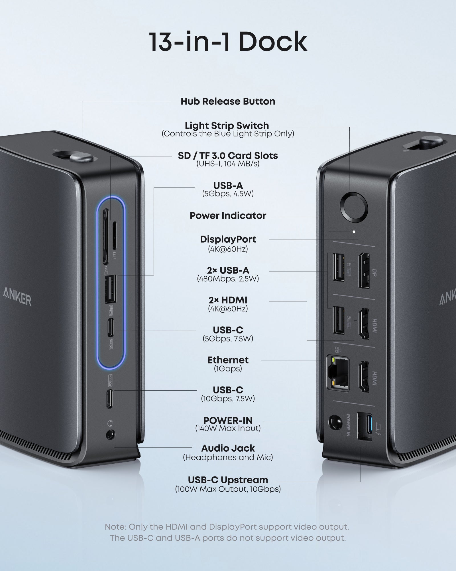 Anker 13-in-1 dock with ports for multiple device connections