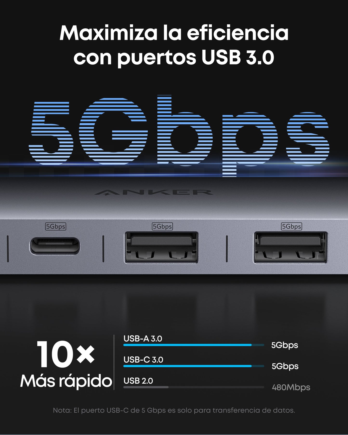 Anker USB-C Hub (7-in-1)