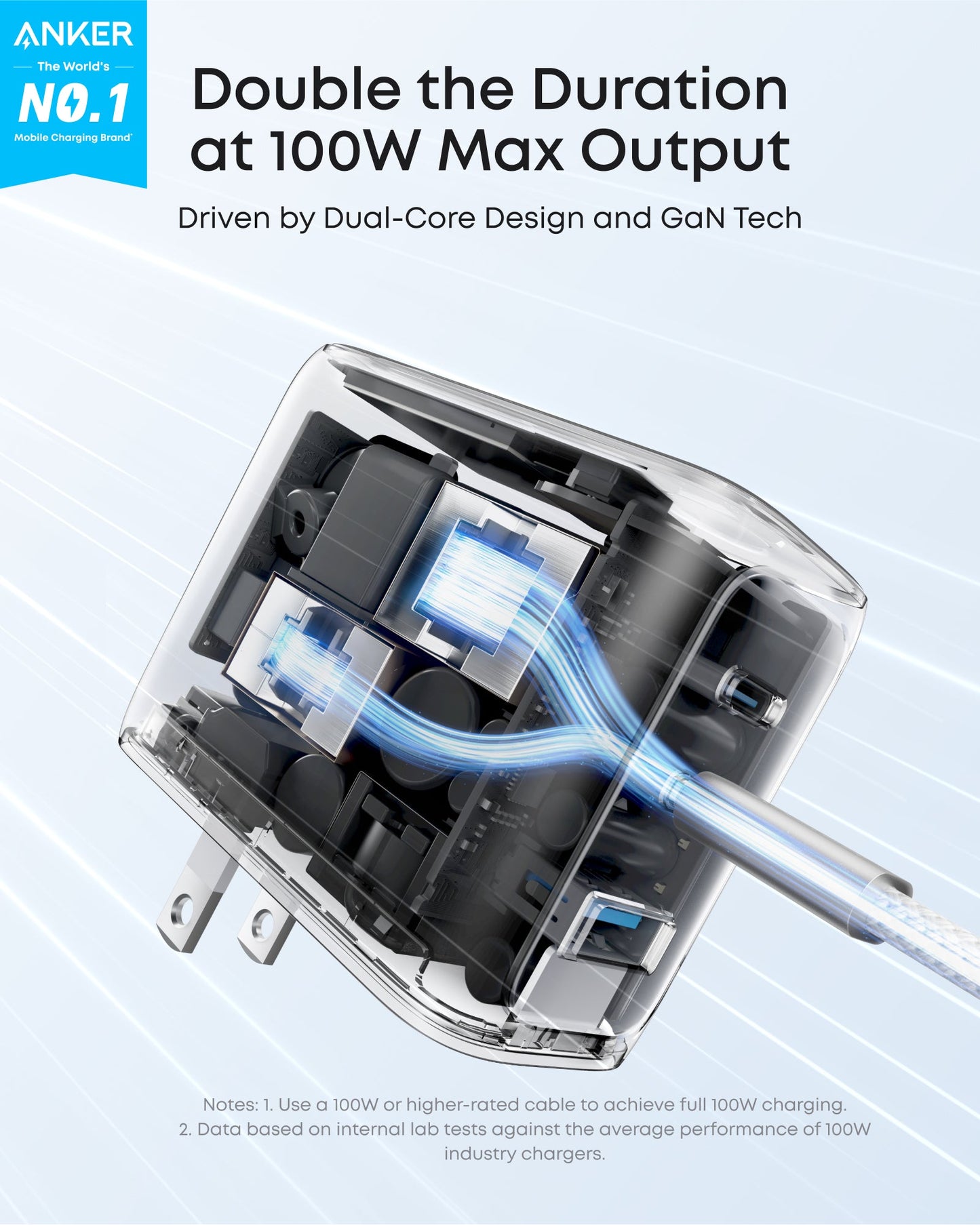 Anker Charger (100W, 3 Ports, Smart Display) BOA