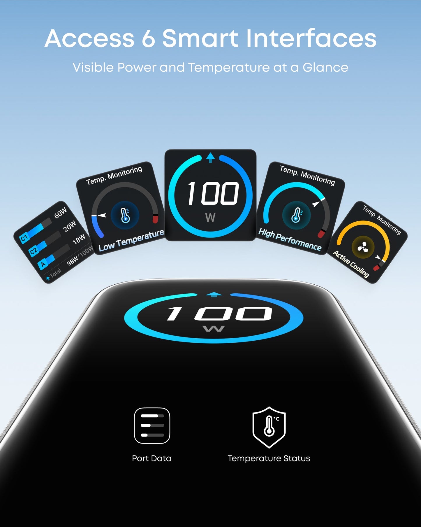 Anker Charger (100W, 3 Ports, Smart Display) BOA