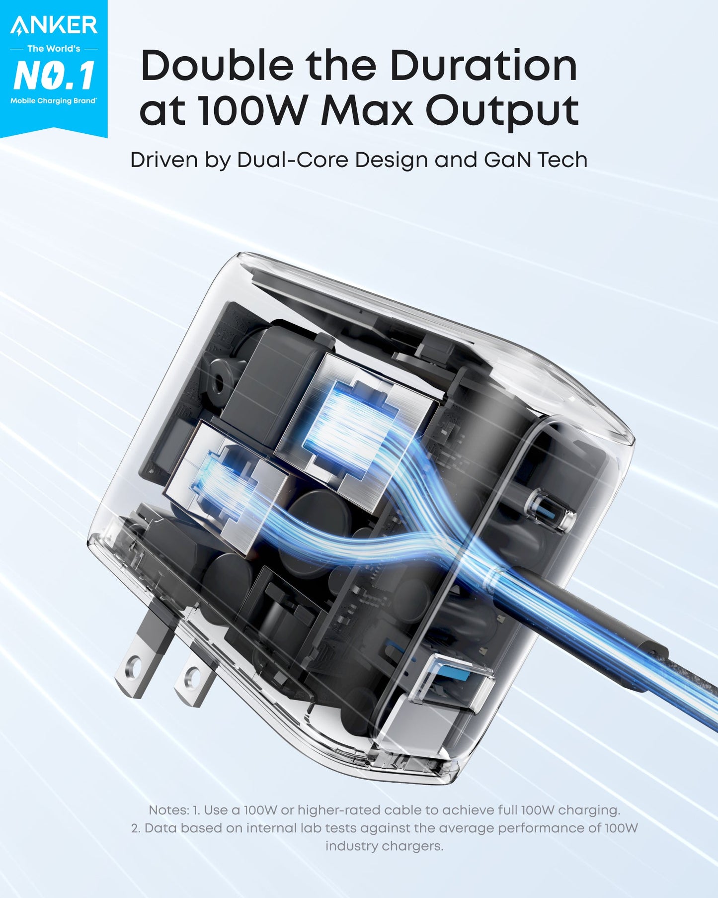 Anker Charger (100W, 3 Ports, Smart Display) BOA