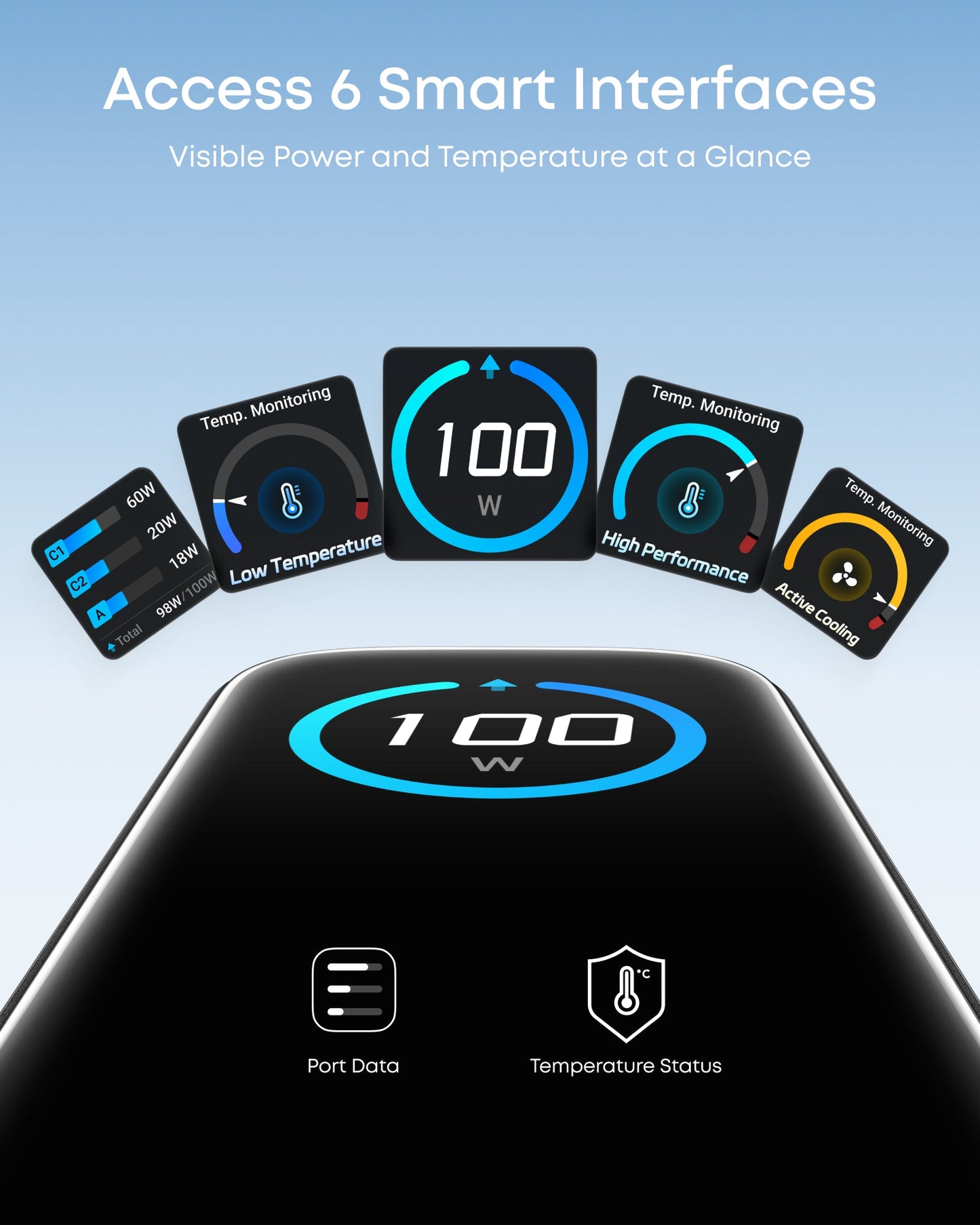 Anker Charger (100W, 3 Ports, Smart Display) BOA
