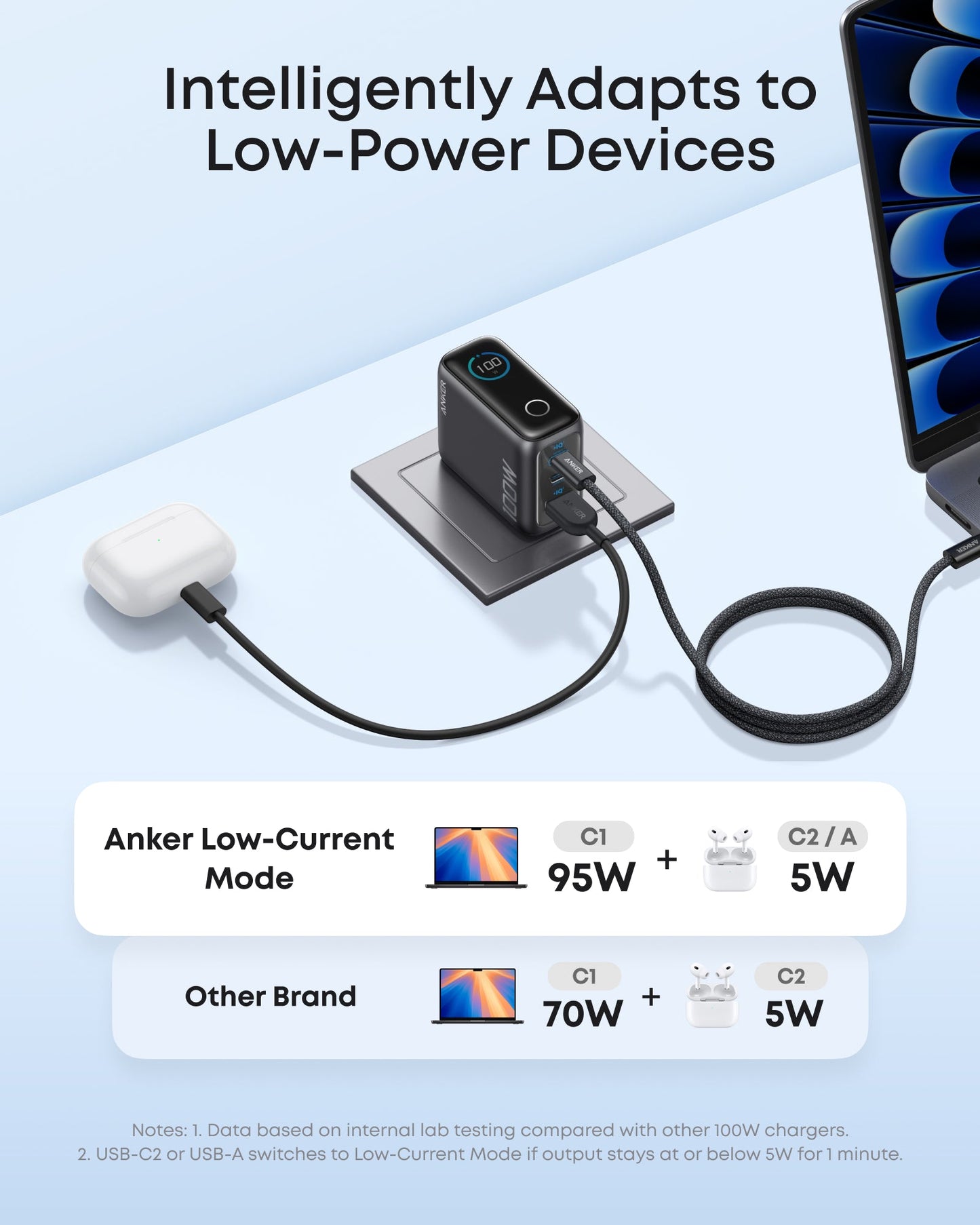 Anker Charger (100W, 3 Ports, Smart Display) BOA