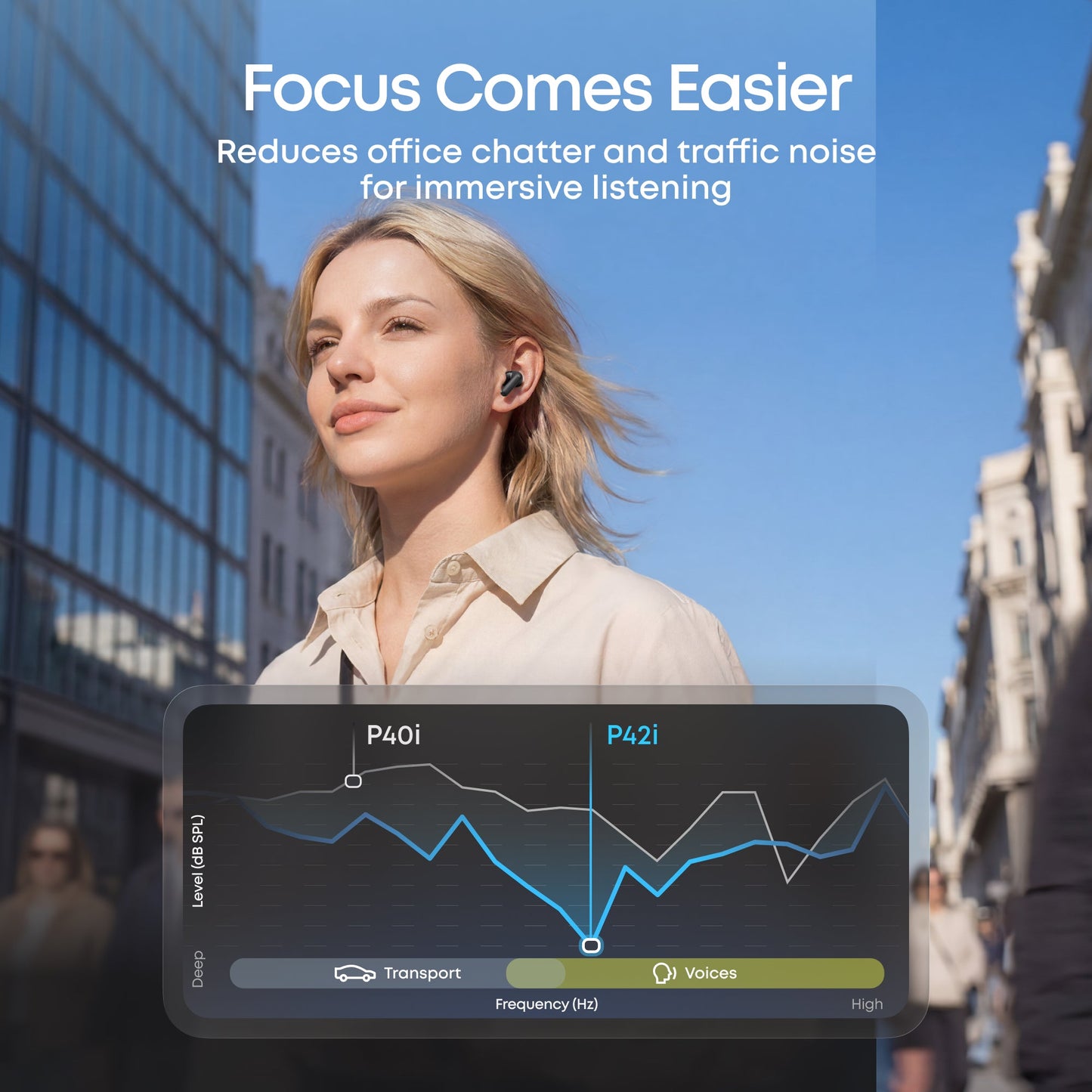 soundcore P42i | Adaptive ANC & Hi-Res Audio Earbuds