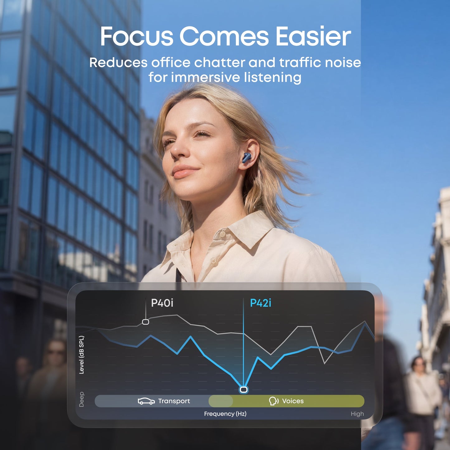 soundcore P42i | Adaptive ANC & Hi-Res Audio Earbuds