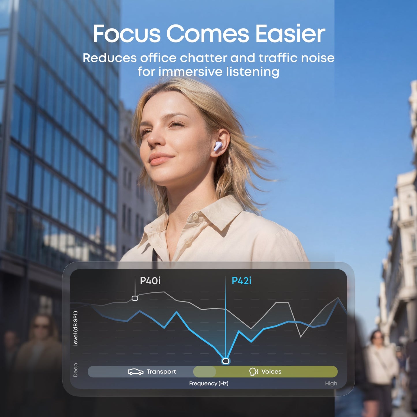 soundcore P42i | Adaptive ANC & Hi-Res Audio Earbuds