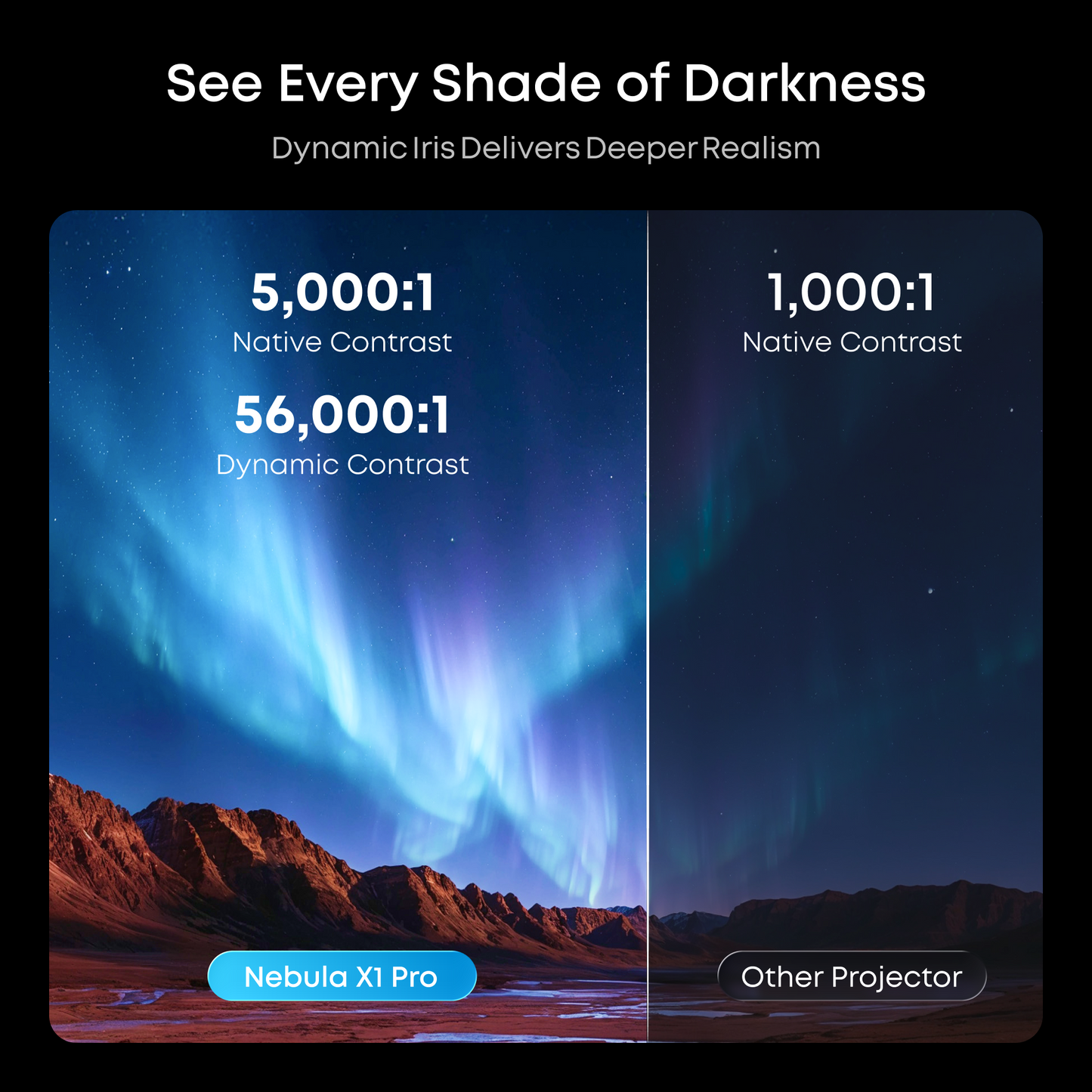 soundcore Nebula X1 Pro 4K laser projector vs others