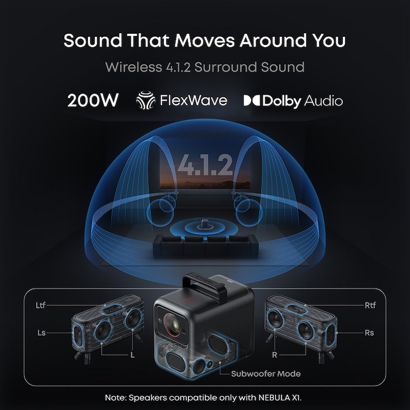 NEBULA X1 | 4K Triple Laser Projector with Dolby Audio