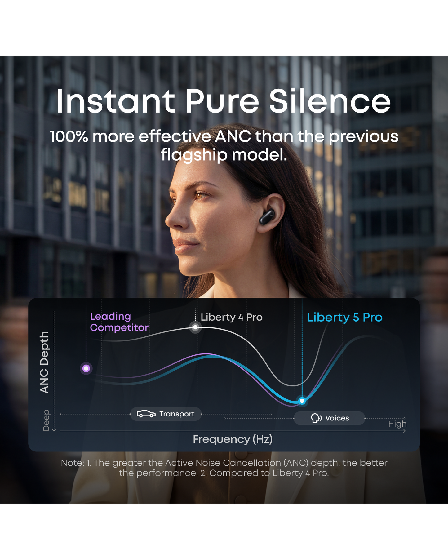 Anker soundcore Productivity Kit (Desktop)