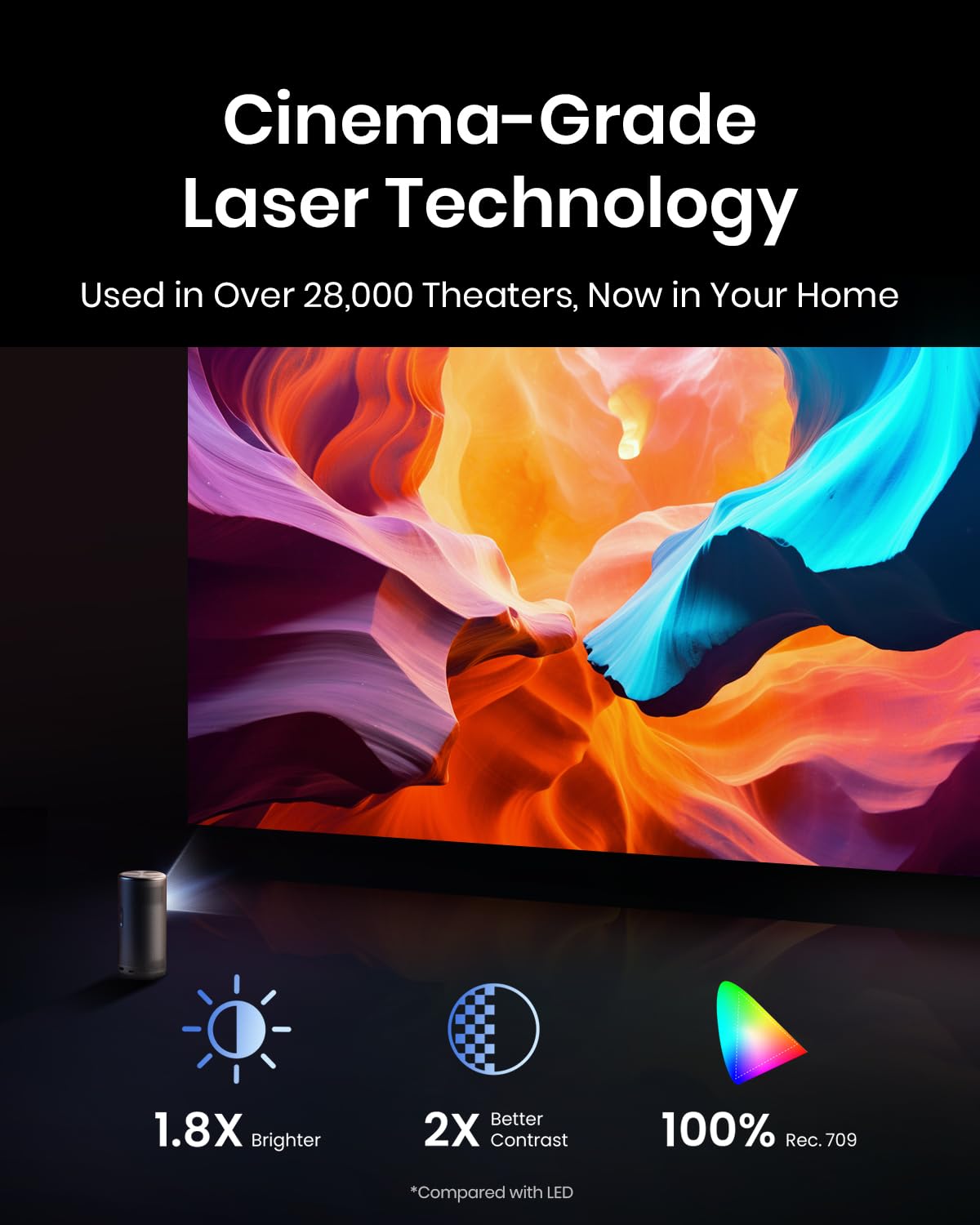 Capsule 3 Laser |  Laser-Powered Mini Projector