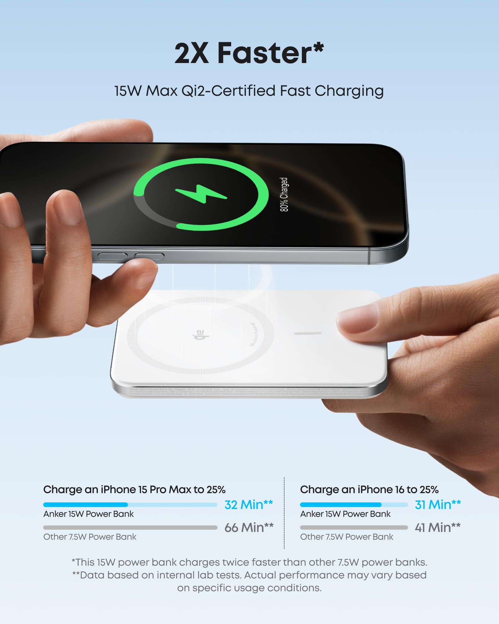 Anker Nano slim 5000mah fast charge power bank