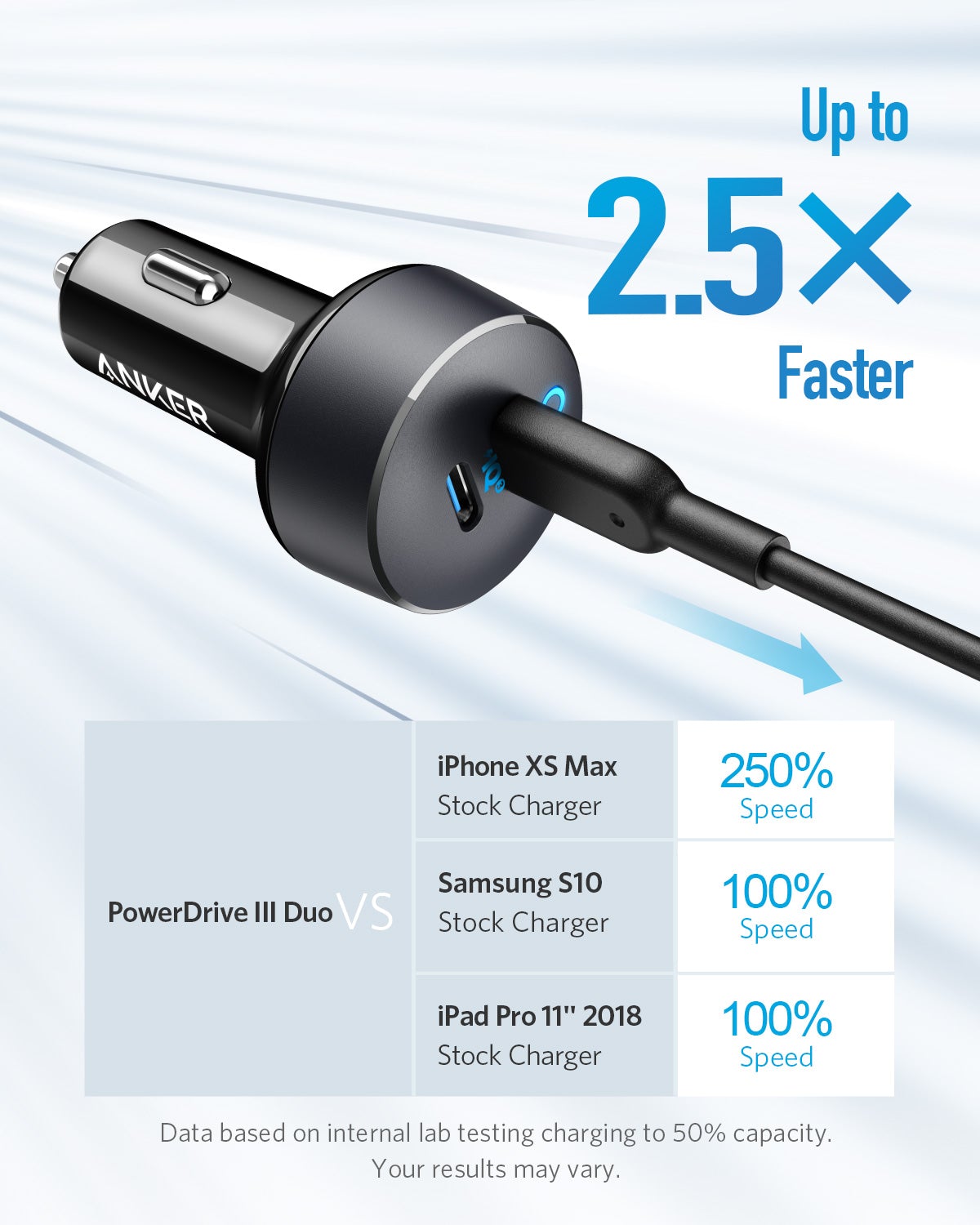 Anker <b>PowerDrive</b> III Duo